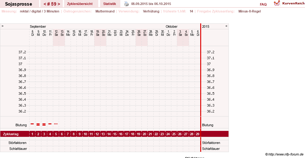 NFP-Kurve User #15454