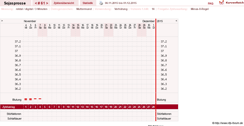 NFP-Kurve User #15454