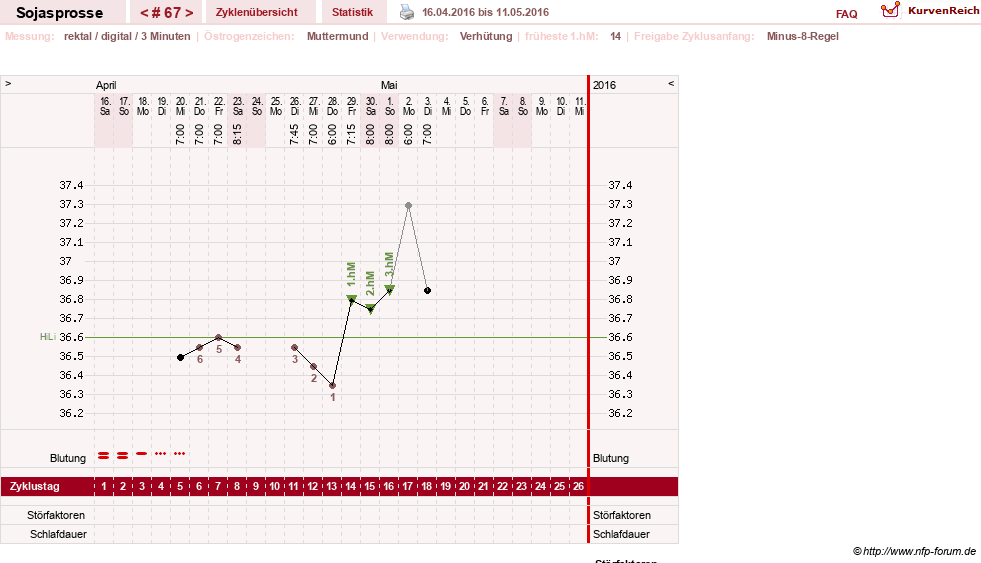 NFP-Kurve User #15454