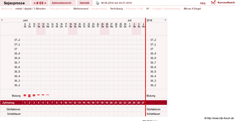 NFP-Kurve User #15454
