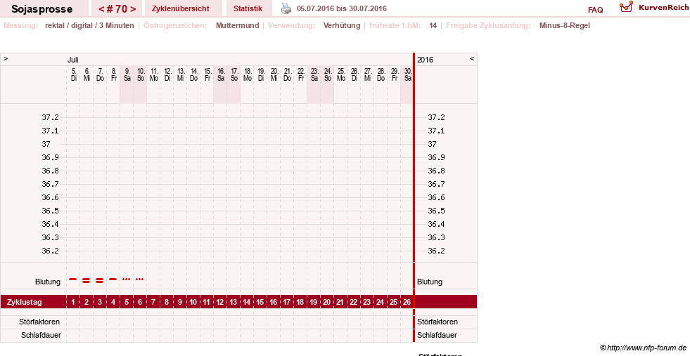NFP-Kurve User #15454