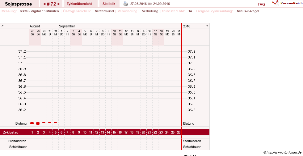 NFP-Kurve User #15454