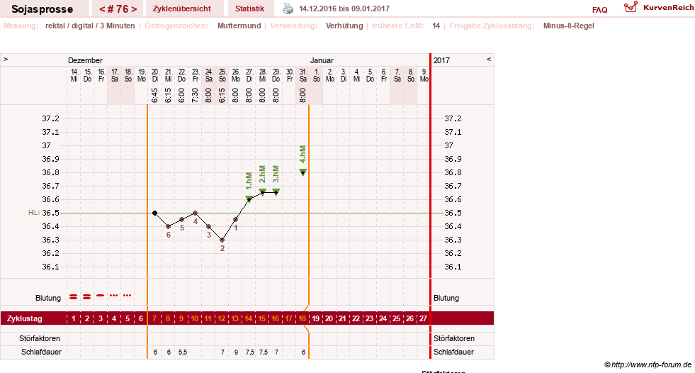 NFP-Kurve User #15454