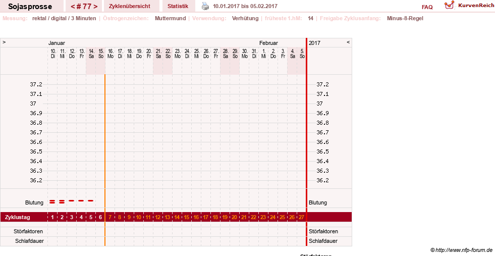 NFP-Kurve User #15454