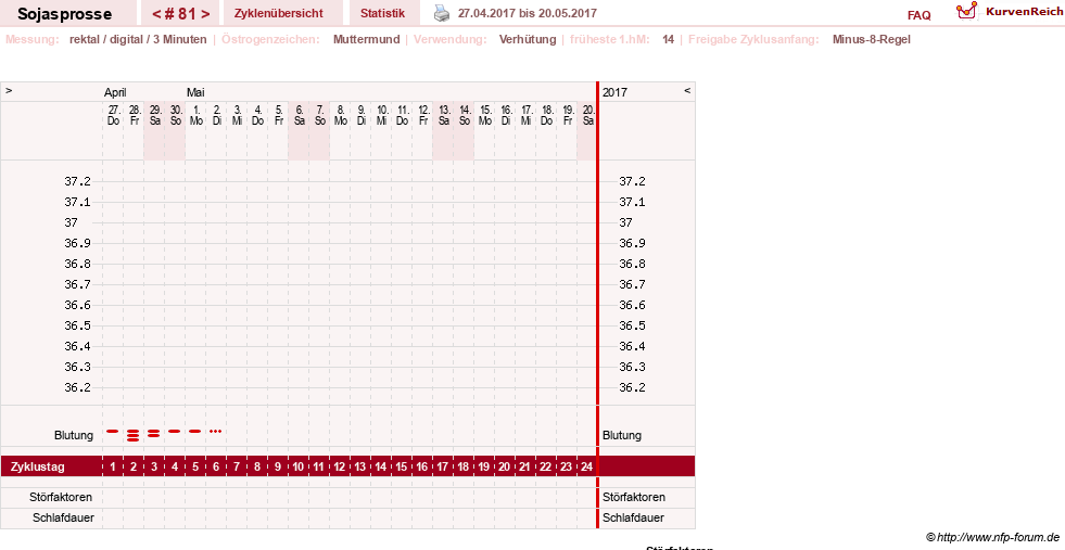 NFP-Kurve User #15454