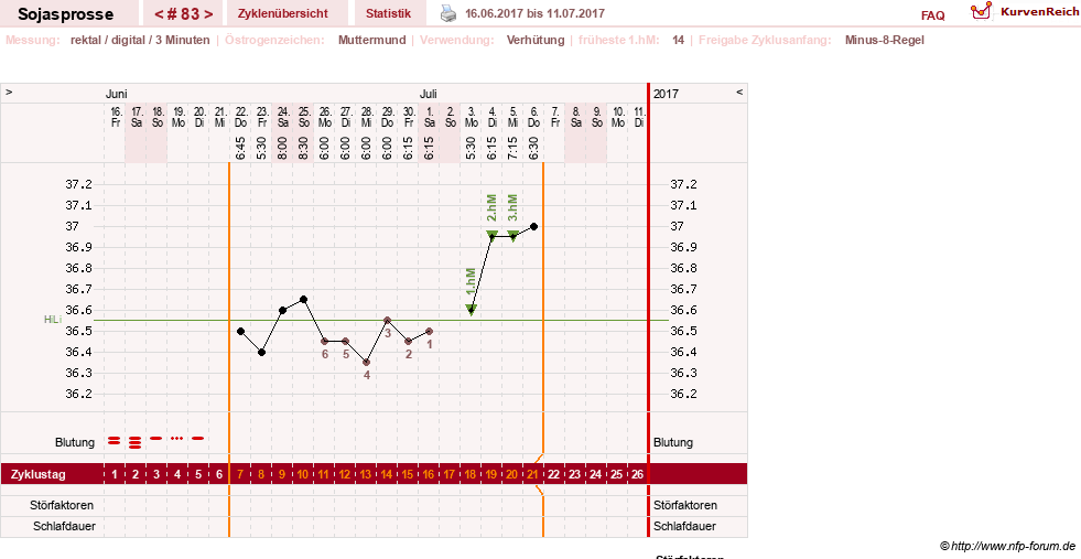 NFP-Kurve User #15454