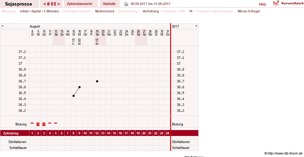 NFP-Kurve User #15454