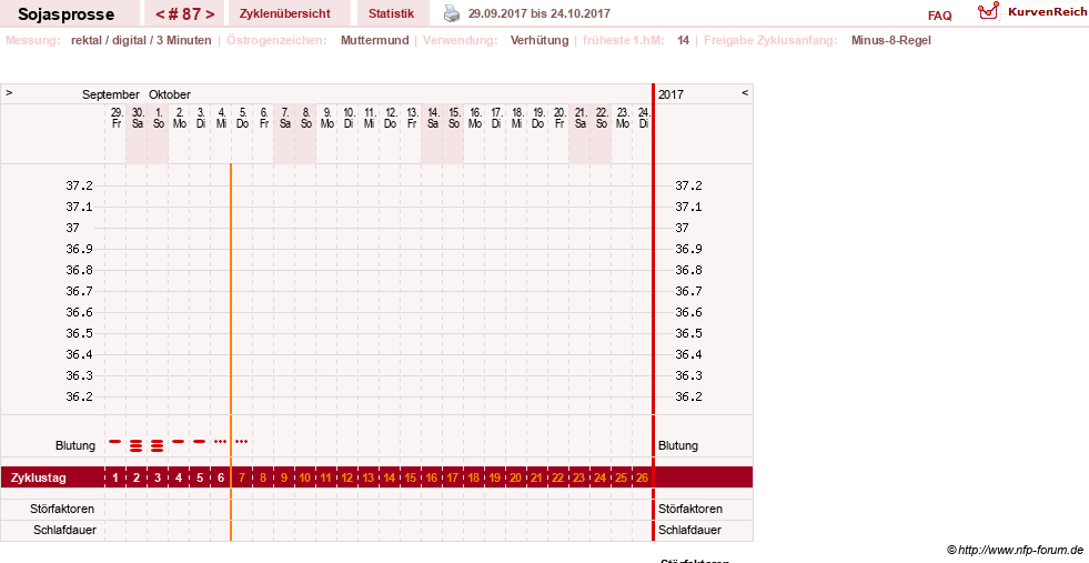 NFP-Kurve User #15454