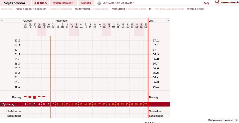 NFP-Kurve User #15454