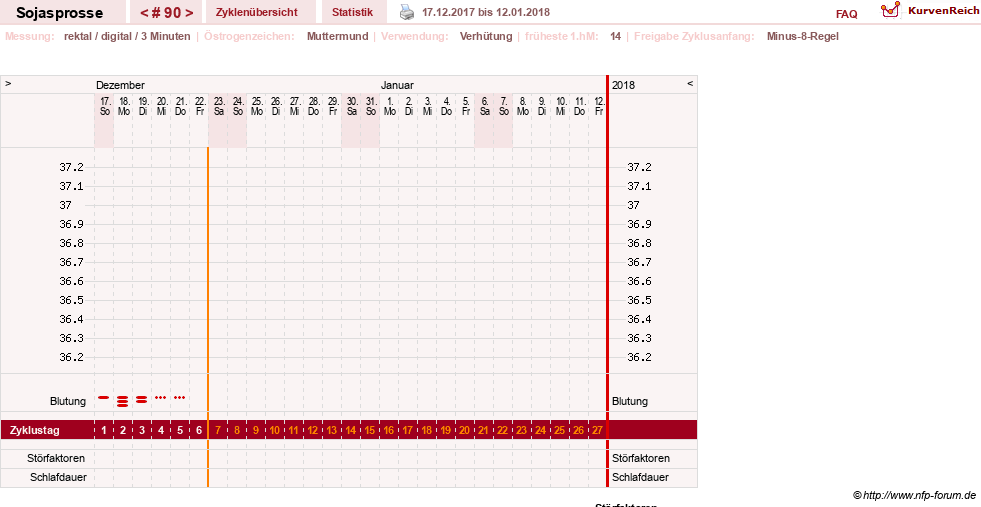 NFP-Kurve User #15454