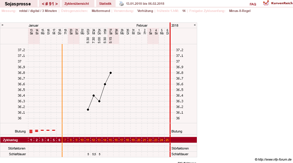 NFP-Kurve User #15454