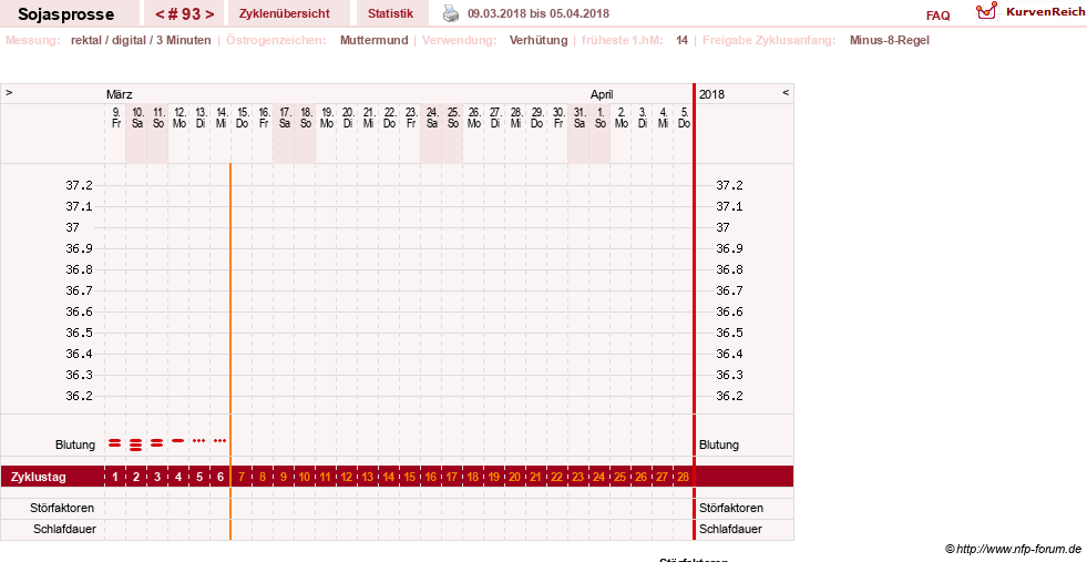 NFP-Kurve User #15454