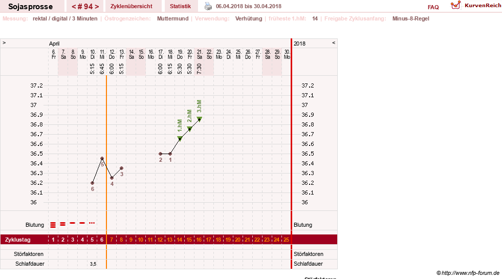 NFP-Kurve User #15454