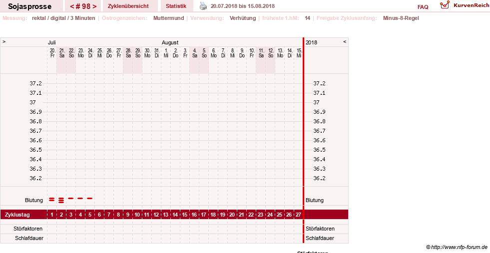 NFP-Kurve User #15454