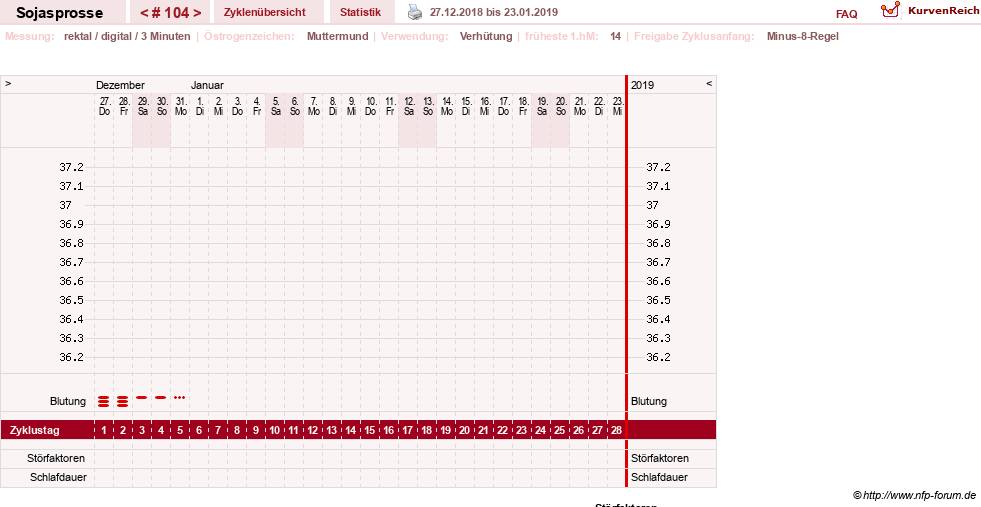 NFP-Kurve User #15454