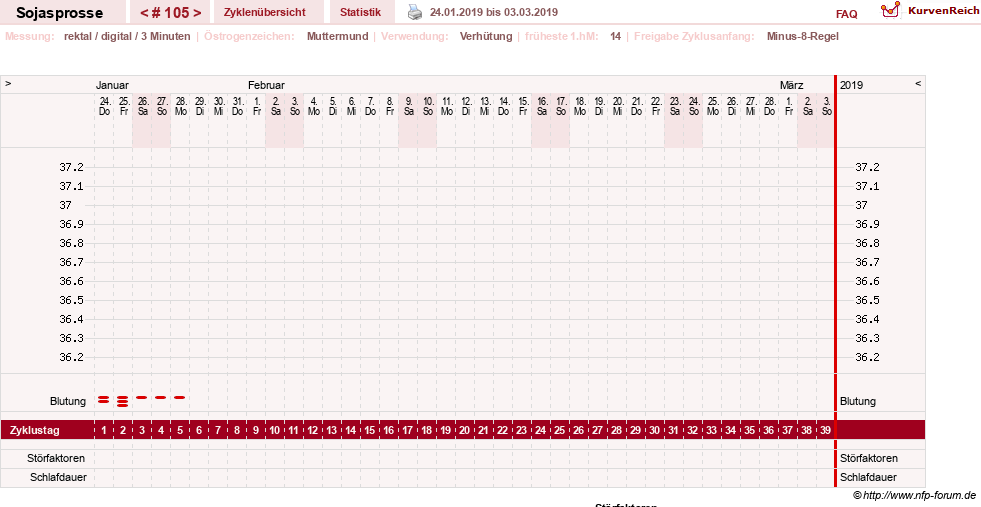 NFP-Kurve User #15454