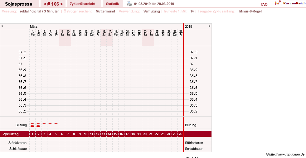 NFP-Kurve User #15454