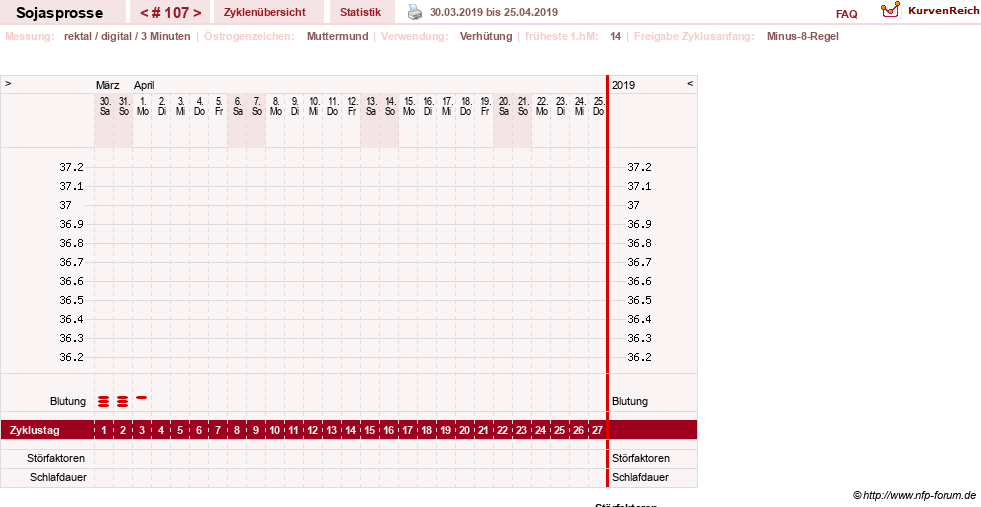 NFP-Kurve User #15454