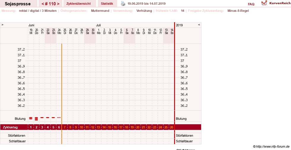 NFP-Kurve User #15454