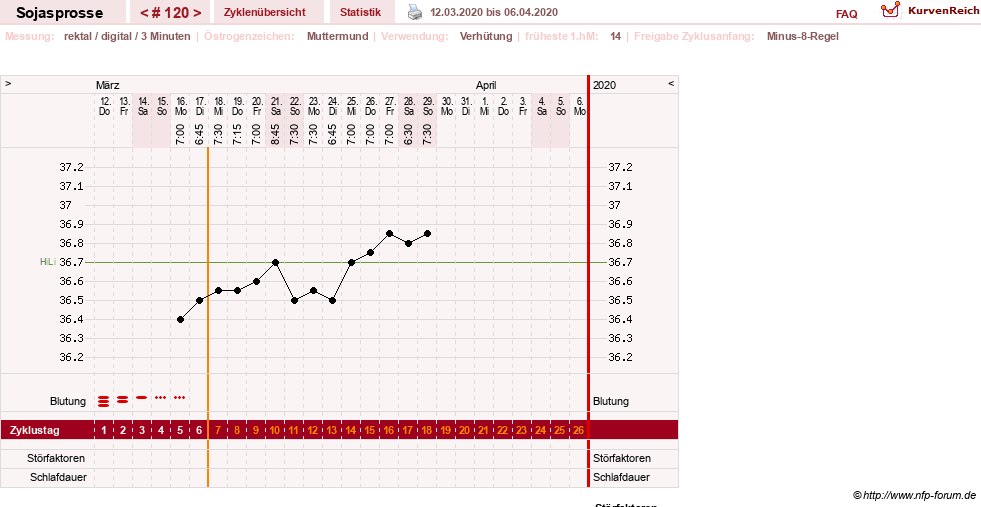 NFP-Kurve User #15454