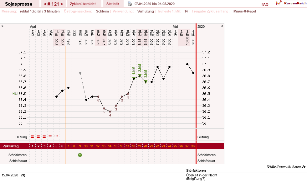 NFP-Kurve User #15454