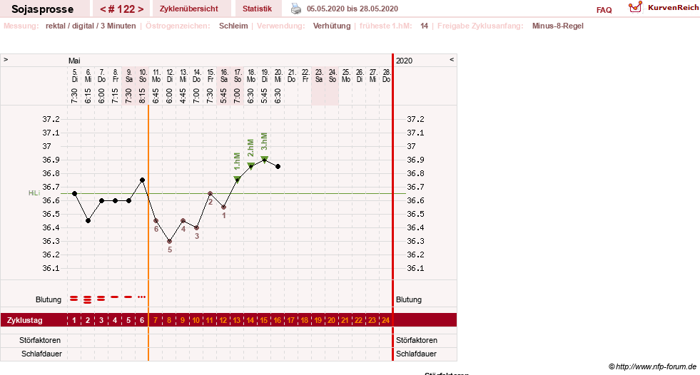 NFP-Kurve User #15454