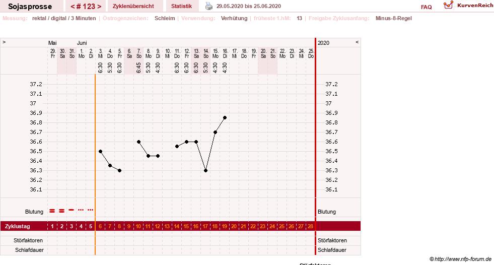 NFP-Kurve User #15454