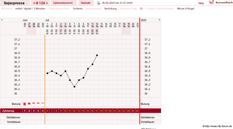 NFP-Kurve User #15454