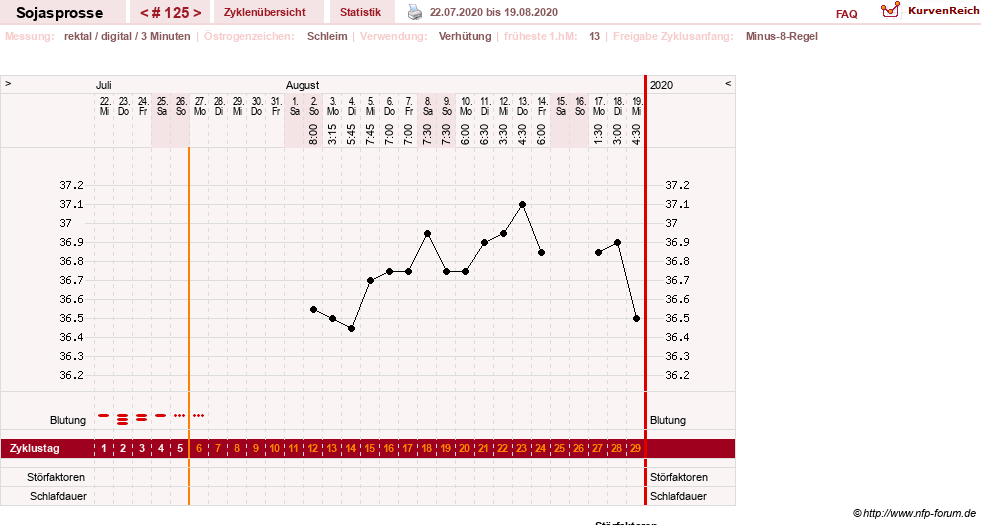 NFP-Kurve User #15454
