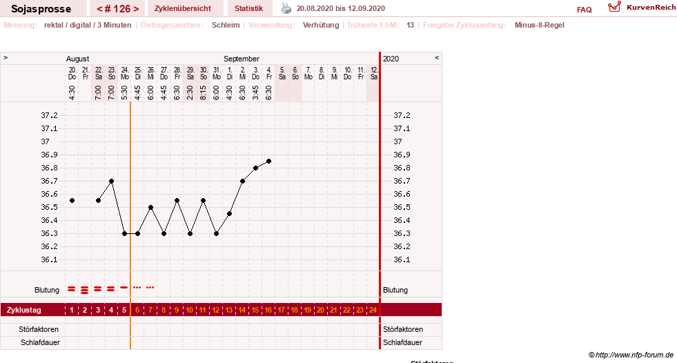 NFP-Kurve User #15454