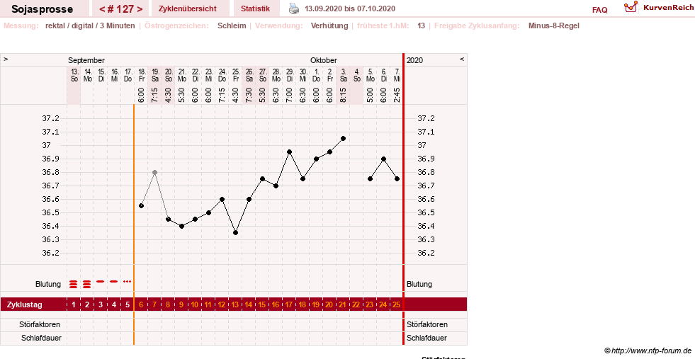 NFP-Kurve User #15454