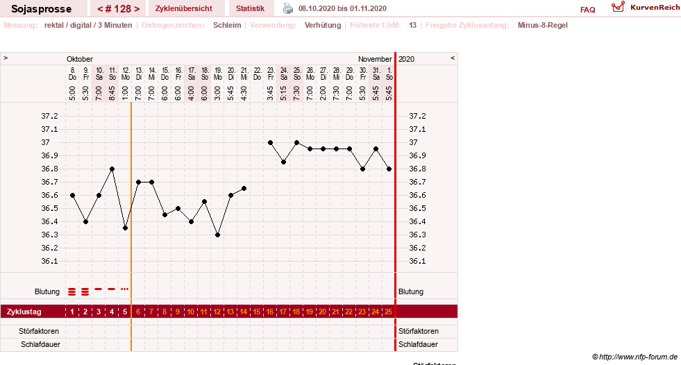 NFP-Kurve User #15454