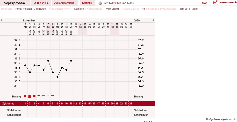 NFP-Kurve User #15454