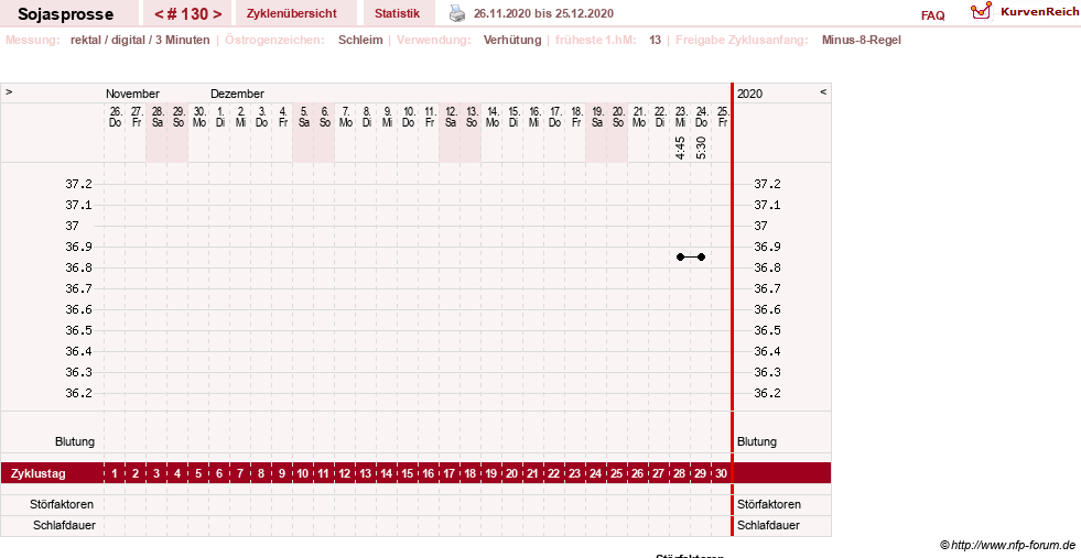NFP-Kurve User #15454