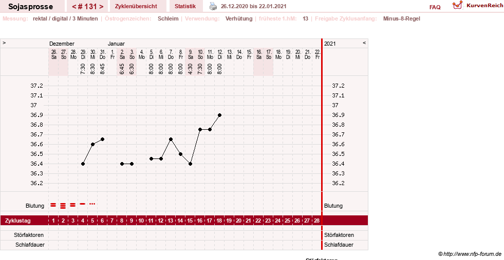 NFP-Kurve User #15454