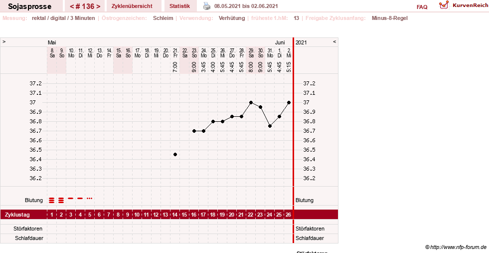 NFP-Kurve User #15454