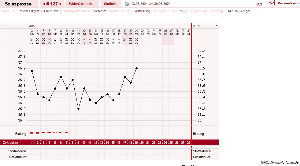 NFP-Kurve User #15454