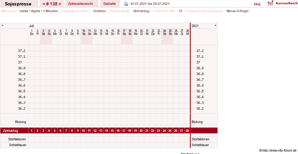 NFP-Kurve User #15454