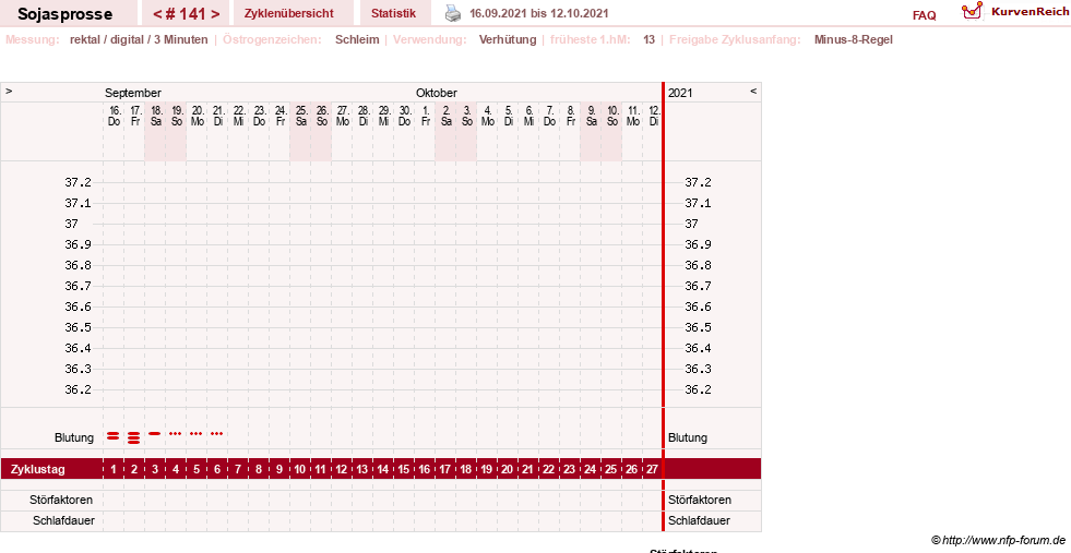 NFP-Kurve User #15454