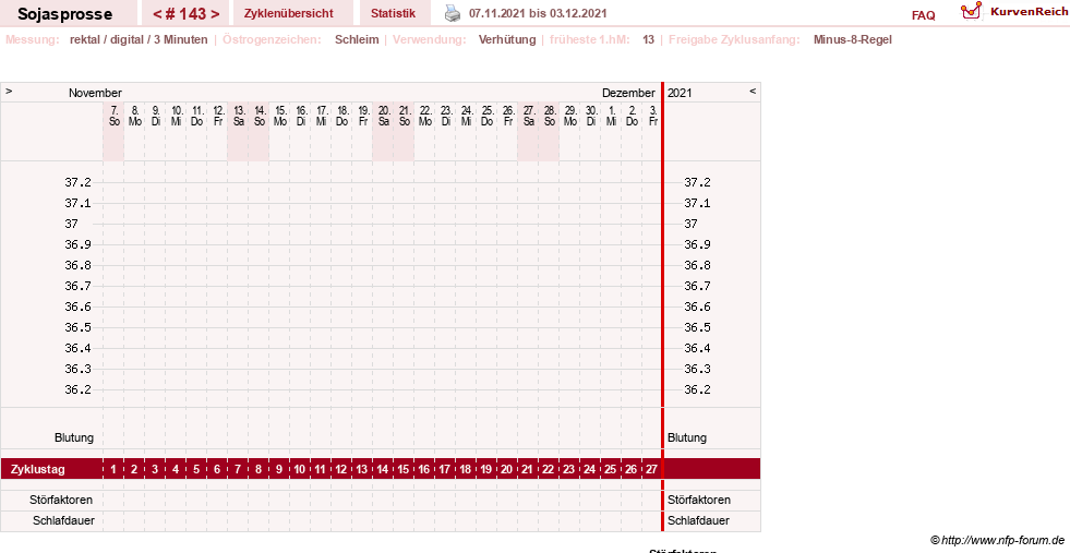 NFP-Kurve User #15454