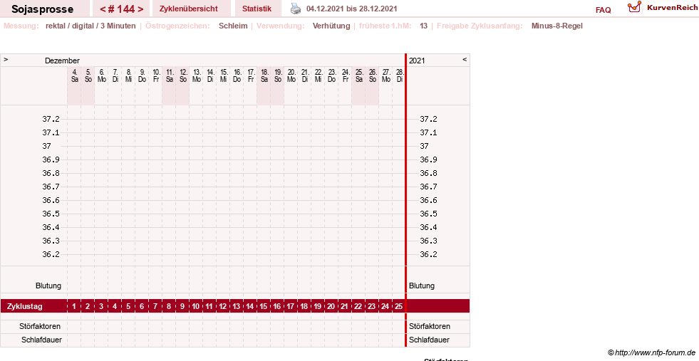 NFP-Kurve User #15454