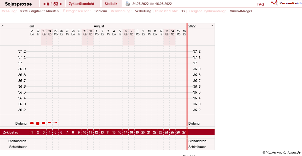 NFP-Kurve User #15454
