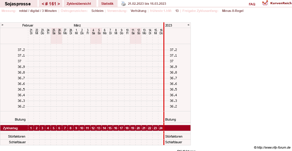 NFP-Kurve User #15454