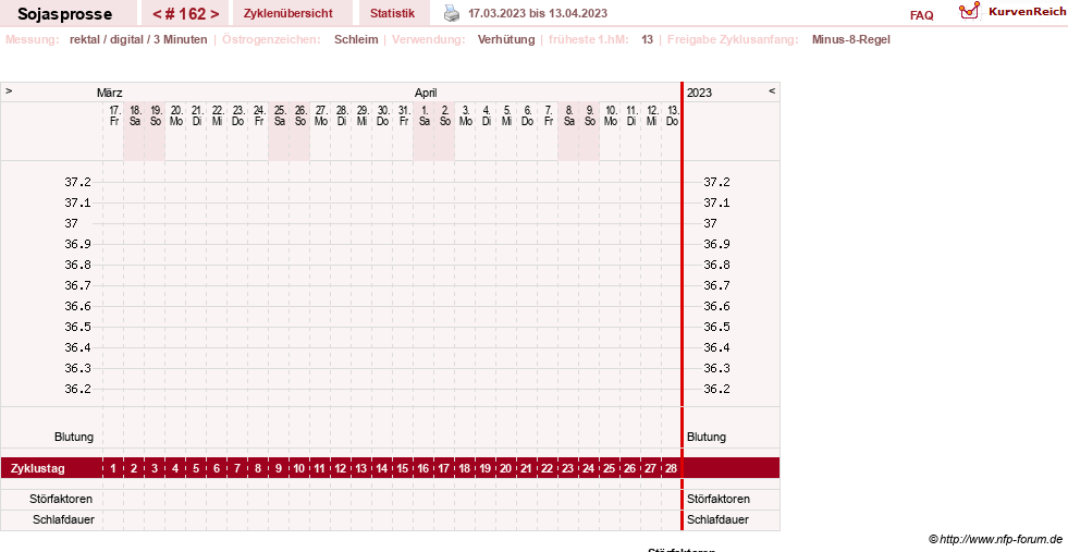 NFP-Kurve User #15454