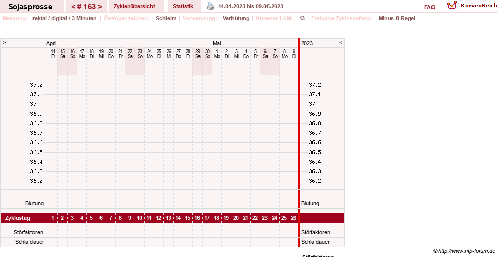 NFP-Kurve User #15454