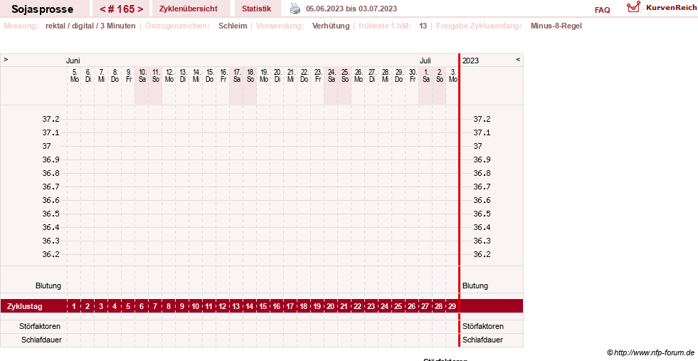 NFP-Kurve User #15454