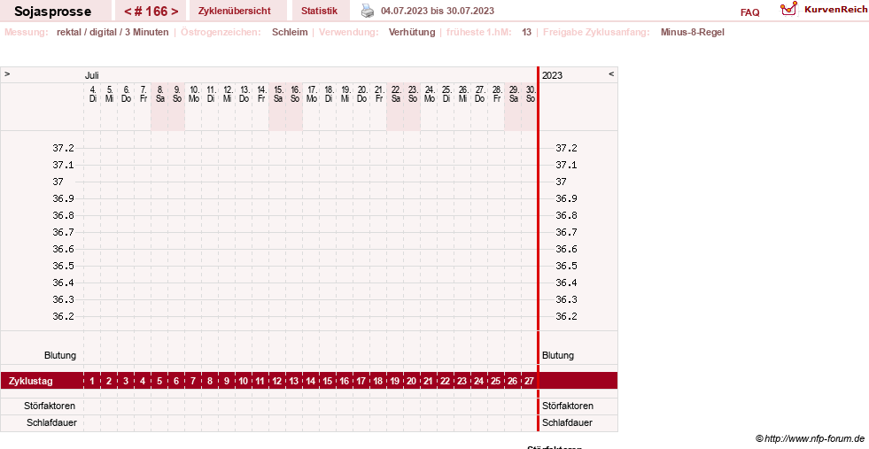 NFP-Kurve User #15454