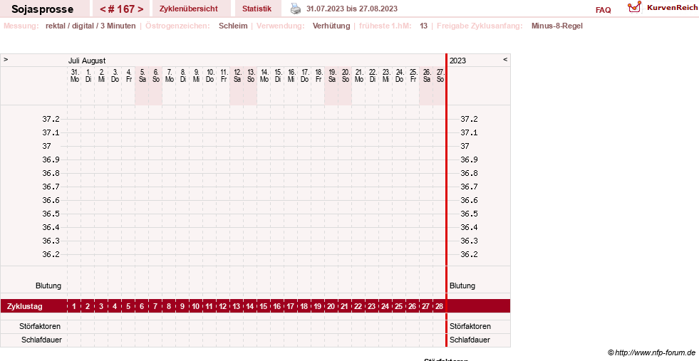 NFP-Kurve User #15454