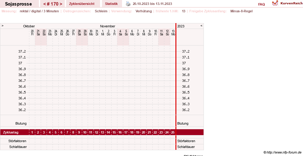 NFP-Kurve User #15454