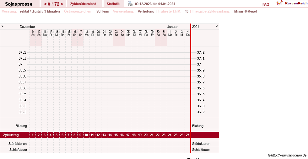 NFP-Kurve User #15454